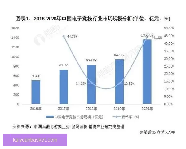 开元电竞引领新时代电子竞技发展趋势与行业创新探讨 开元电竞引领新时代电子竞技发展趋势与行业创新探讨