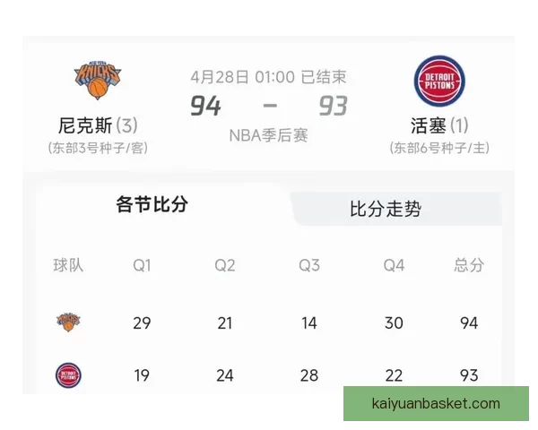 活塞时隔19年再夺东部常规赛冠军 前5次均至少闯入东决