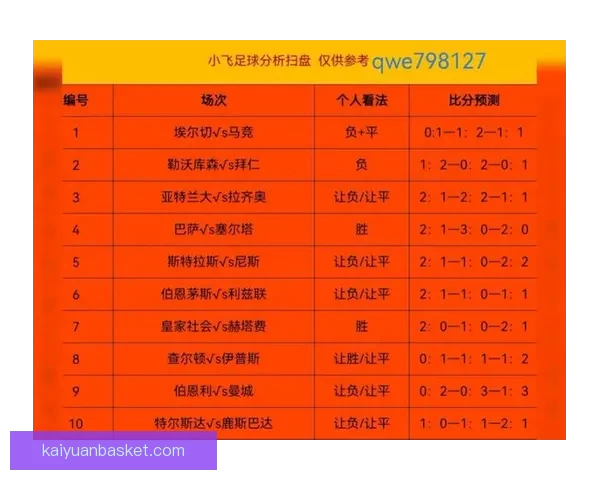 世界杯足球竞猜全方位分析技巧助你精准预测赛事结果 世界杯足球竞猜全方位分析技巧助你精准预测赛事结果