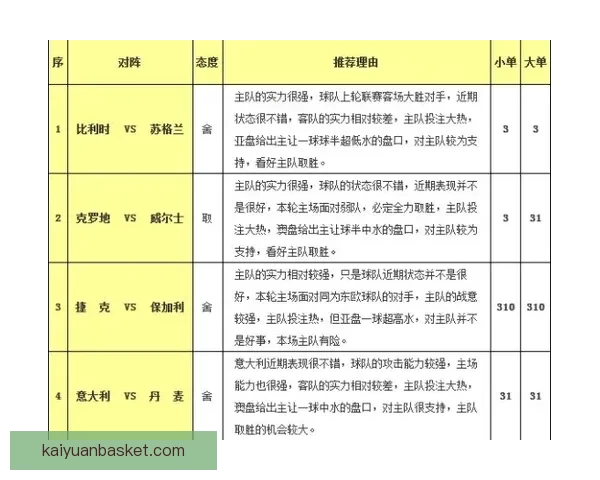 世界杯胜负预测策略全面解析助你提高竞猜准确率 世界杯胜负预测策略全面解析助你提高竞猜准确率